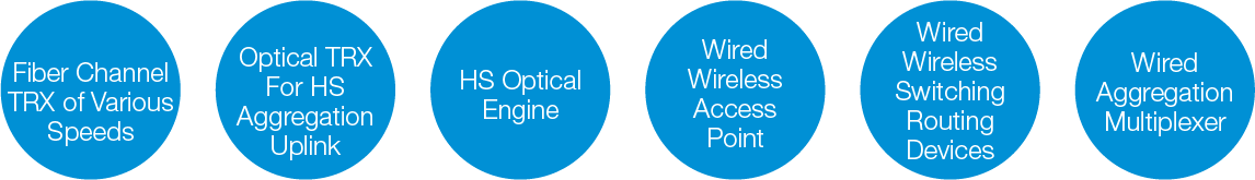 Communication_AI Computing Electronics Manufacturing